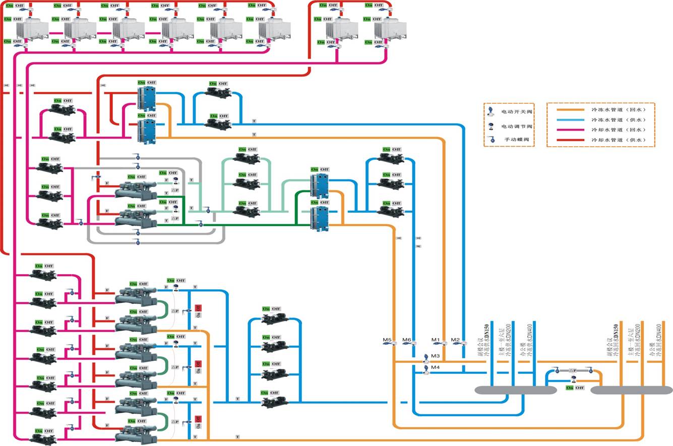 圖1 冷熱源系統(tǒng)原理圖.jpg